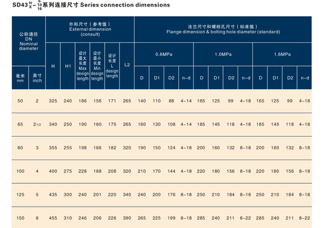 手動(dòng)式法蘭式伸縮蝶閥.jpg