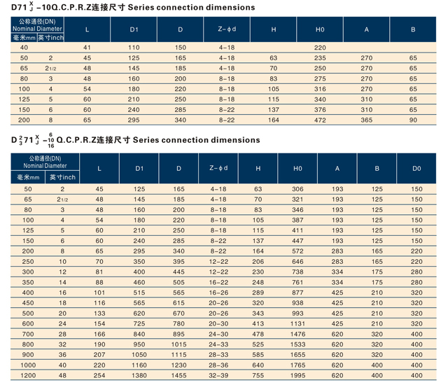 手動、蝸輪傳動對夾式軟密封蝶閥.jpg