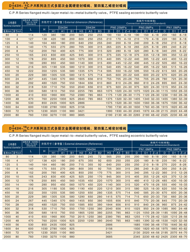 法蘭式多層次金屬硬密封蝶閥、聚四氟乙烯密封蝶閥.jpg